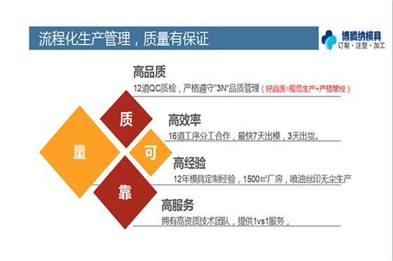 深圳注塑模具廠——博騰納13年堅持以質取勝，打造高品質模具