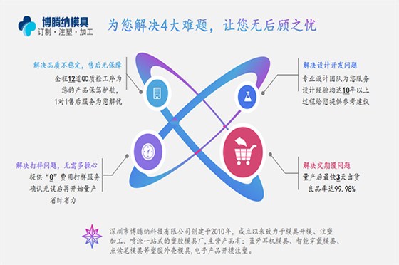 深圳塑膠模具廠——博騰納設(shè)立12道QC質(zhì)檢工序，保障良品率