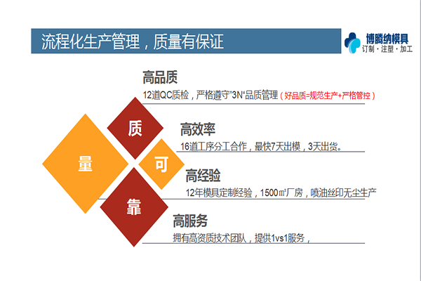 塑膠模具廠——博騰納品質(zhì)決定實力！