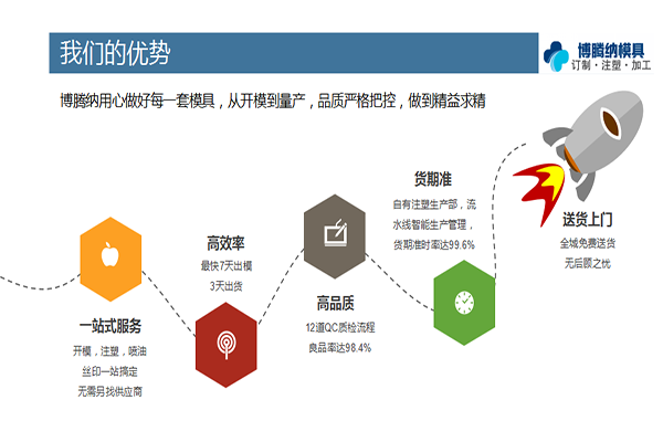 找專業(yè)的塑膠模具加工廠？看看博騰納