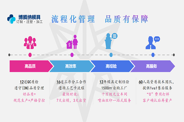 了解更多塑膠模具知識(shí)？來(lái)博騰納把！