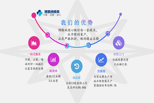 博騰納塑膠模具制造廠——一家讓您省心的工廠