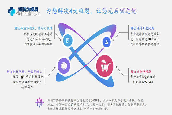 注塑模具制造廠——博騰納12道質(zhì)檢工序，品質(zhì)有保障