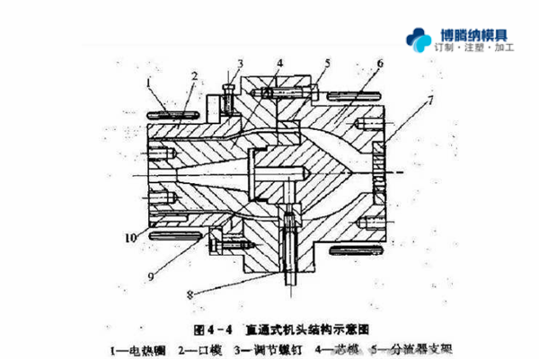 注塑模具制造廠——兩種模式模具的區(qū)分點你知道嗎？{博騰納}